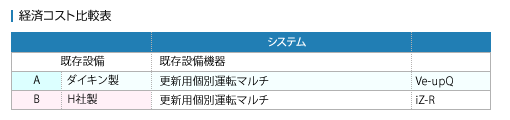 経済コスト比較表