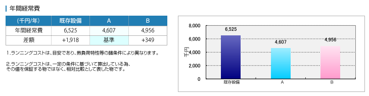 年間経常費